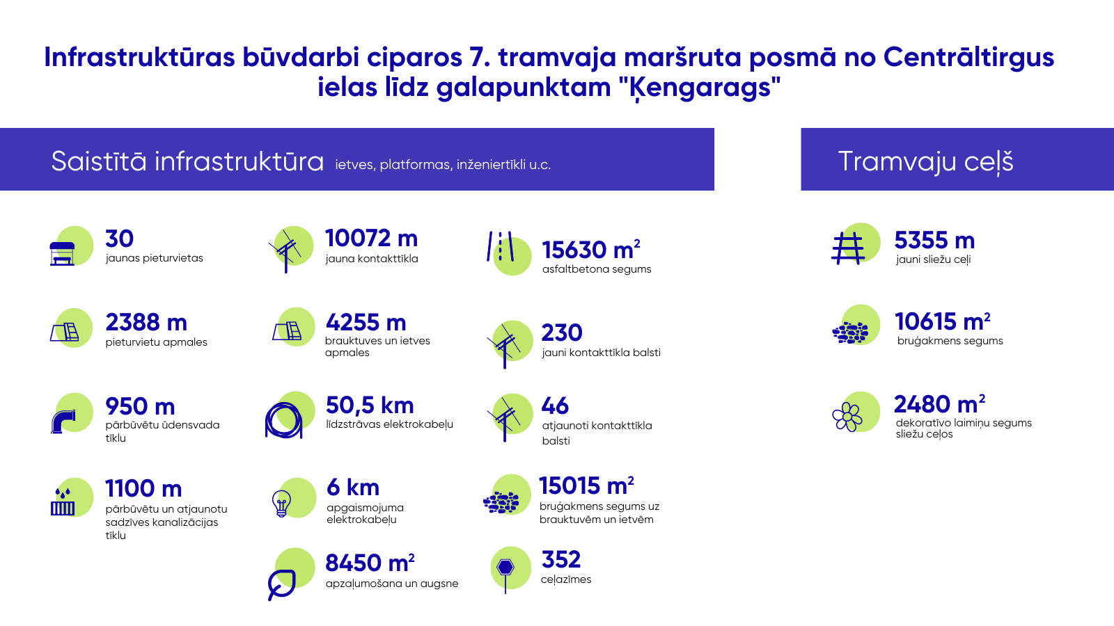 7maršruta infografika.png