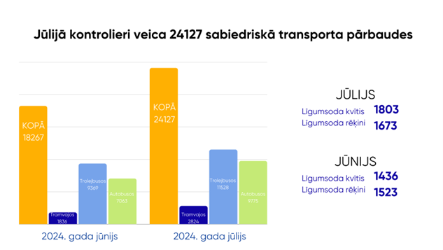 KD jūlijs.png