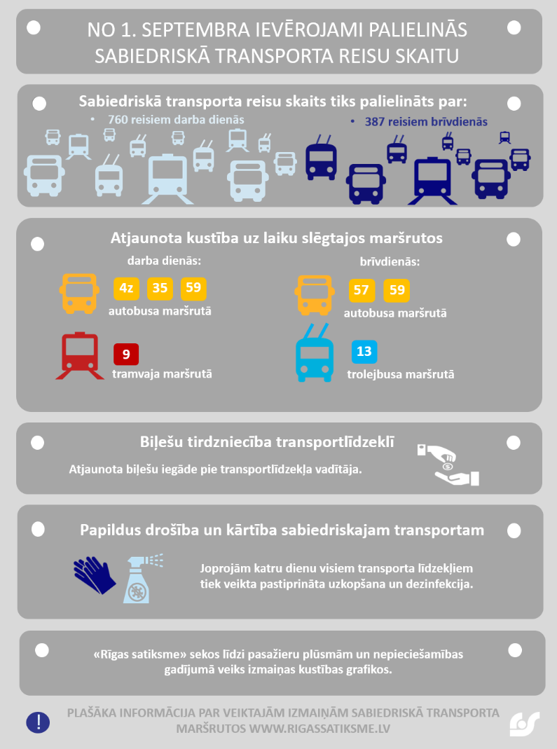 No 1.septembra ievērojami palielinās sabiedriskā transporta reisu skaits.png