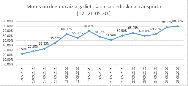 Sejas aizsegu lietošana ST..png