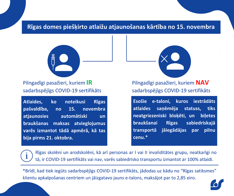 Vakcinācija IR NAV.png