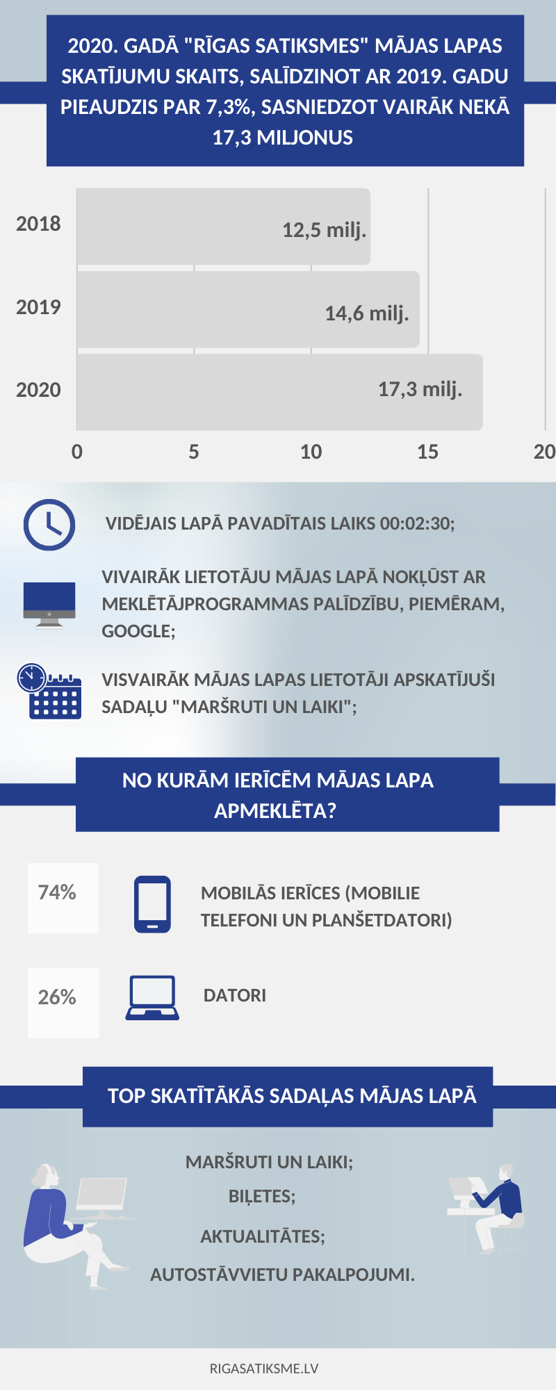 WEB statistika 2020.png